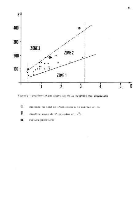 influence cumulée des paramètres de surface - Bibliothèque Ecole ...