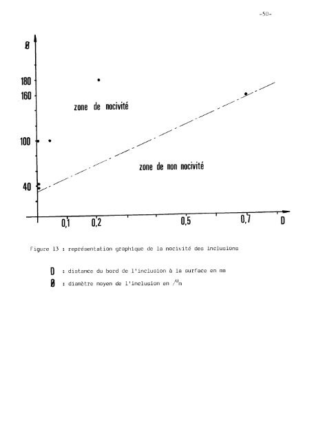 influence cumulée des paramètres de surface - Bibliothèque Ecole ...