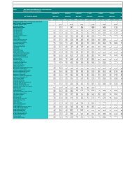 LumOct07.pdf - Lump sum unit trusts performances to 30 October 2007