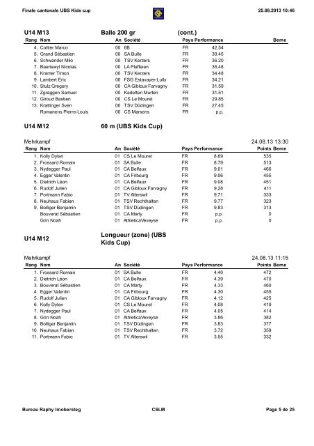 Finale cantonale UBS Kids Cup - Club Sportif Le Mouret