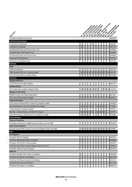 IBM Product Catalogue