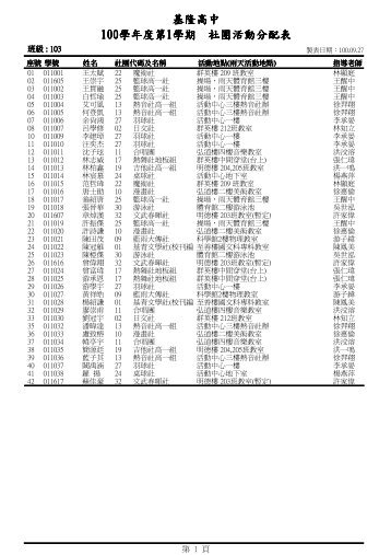 Visual FoxPro.pdf - 國立基隆高中