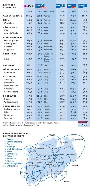 empfangs- gebiete ukw aachen/euregio 106 4 100 8 Aachen 95 9 ...