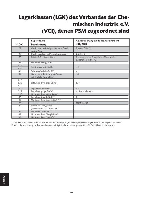 Glyfos® Premium Unkraut-Frei - Stähler GmbH & Co. KG