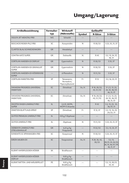 Glyfos® Premium Unkraut-Frei - Stähler GmbH & Co. KG