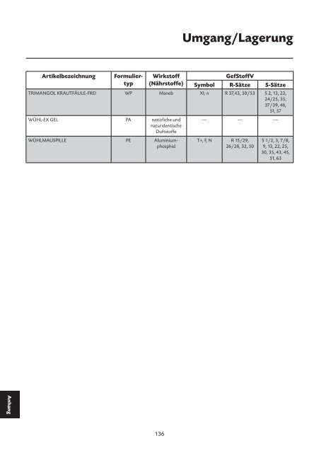 Glyfos® Premium Unkraut-Frei - Stähler GmbH & Co. KG