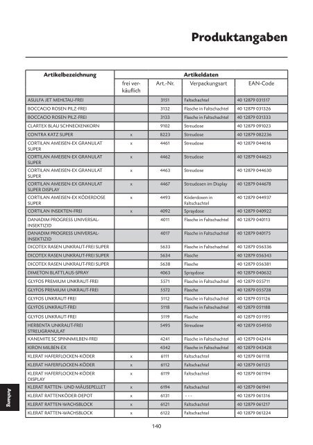 Glyfos® Premium Unkraut-Frei - Stähler GmbH & Co. KG