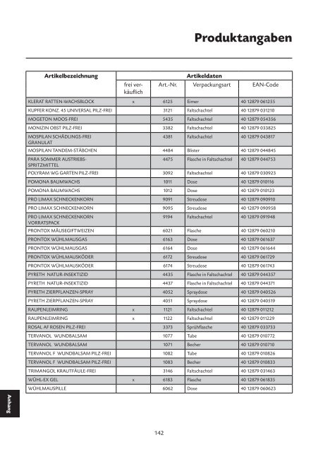 Glyfos® Premium Unkraut-Frei - Stähler GmbH & Co. KG