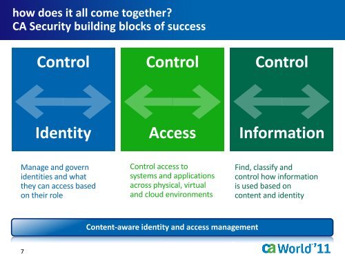 Control - CA Technologies