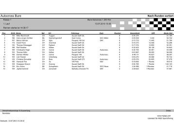 Rennen alle Klassen - SportsTiming