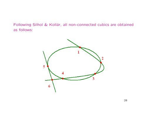 Cubic Surfaces Jaap Top - Wiskunde