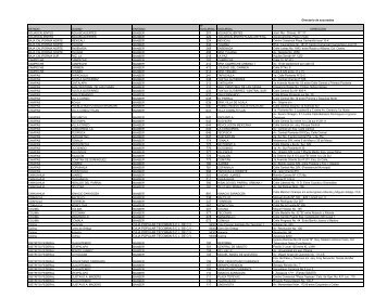 BAR Directory - Bansefi