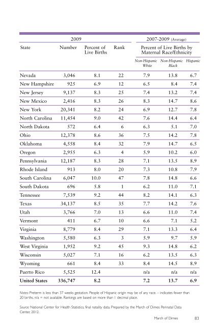 State Data - March of Dimes