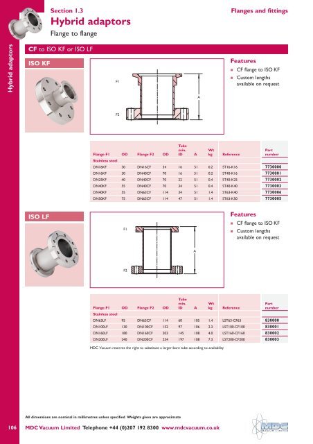 CF Flanges