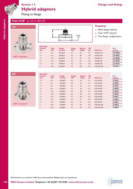 CF Flanges