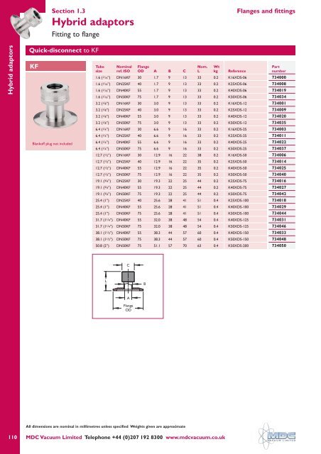 CF Flanges