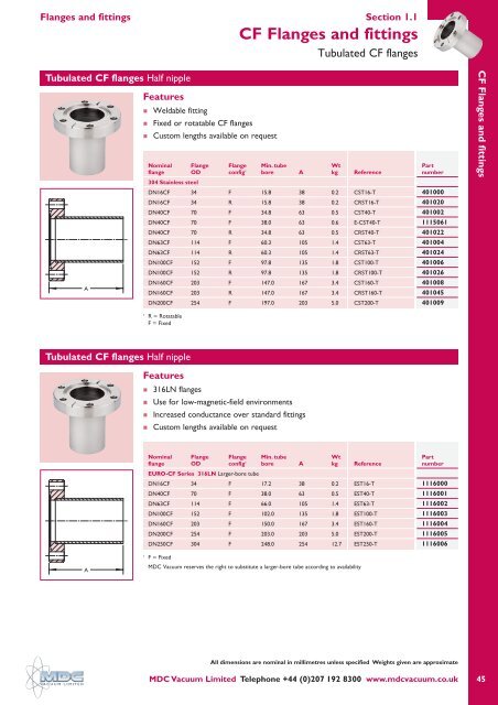 CF Flanges