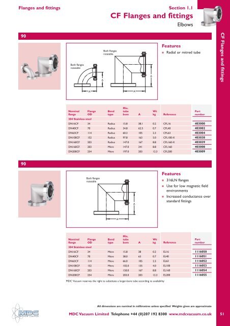 CF Flanges