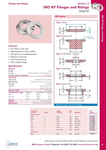 CF Flanges