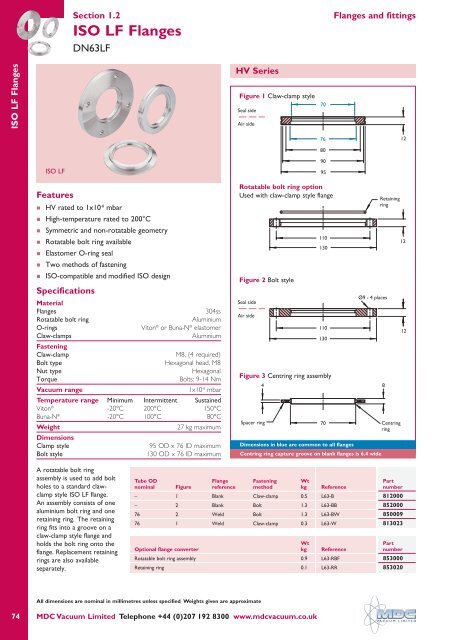 CF Flanges