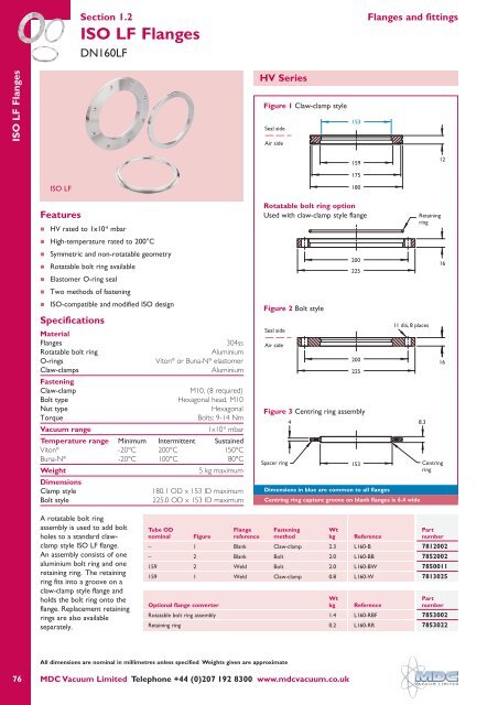 CF Flanges