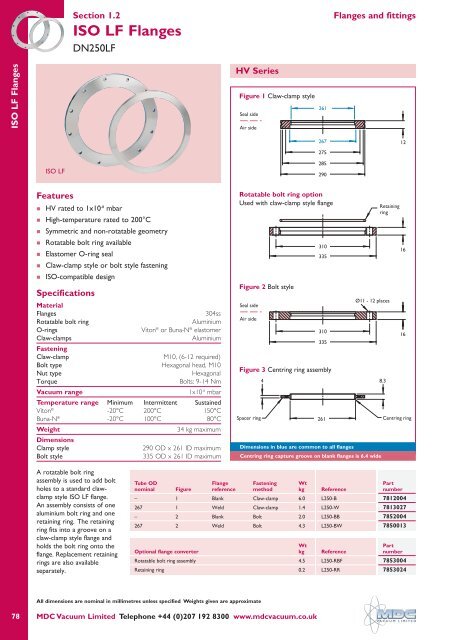 CF Flanges