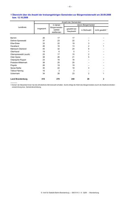 Land Brandenburg am 28.09.2008 - Amt für Statistik Berlin ...