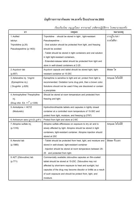 protect from light drug list