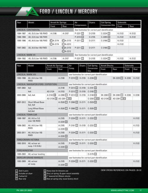 View Catalog - Airsprings.cc