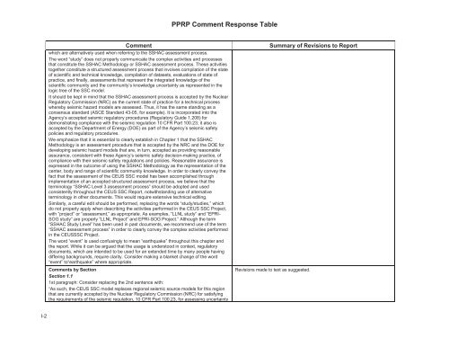 11) PPRP Comment Response Table - CEUS-SSC