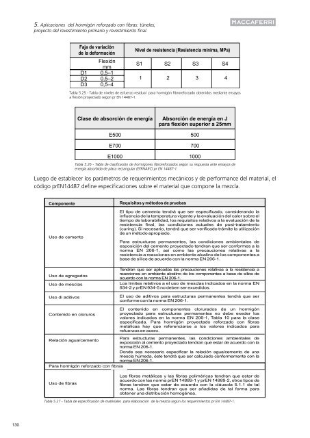 Fibras como Elemento Estructural para el Refuerzo del HormigÃ³n