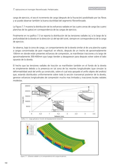 Fibras como Elemento Estructural para el Refuerzo del HormigÃ³n