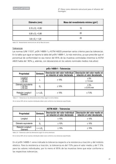 Fibras como Elemento Estructural para el Refuerzo del HormigÃ³n