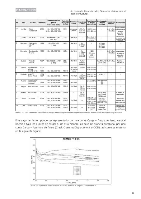 Fibras como Elemento Estructural para el Refuerzo del HormigÃ³n