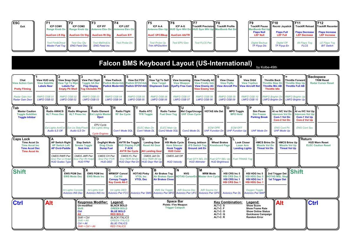 Sf5 Keyboard Layout Sys Req Screenshot B Scl