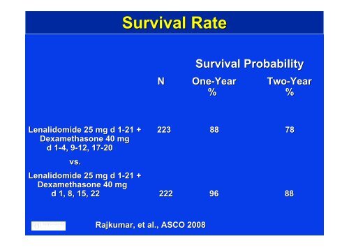 Multiple Myeloma: Novel Agents Robert A. Kyle, M.D. Germany June ...