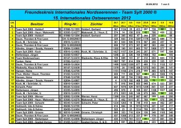 Teilnehmer & Ergebnisse - Team Sylt 2000