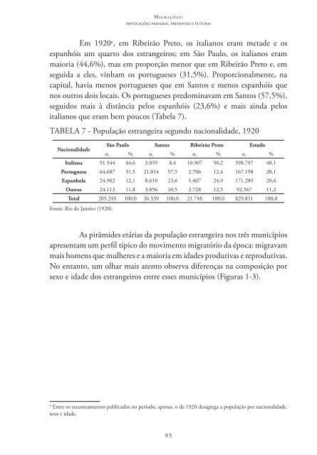 Migrações: Implicações Passadas, Presentes E - Unesp