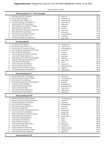 ErgebnisÃ¼bersicht: Villingen,PLS vom 02.-04.08.2013 - greiner edv ...
