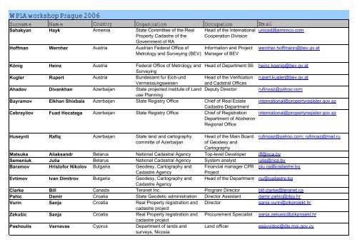 List of Participants _23.10 - Statens kartverk