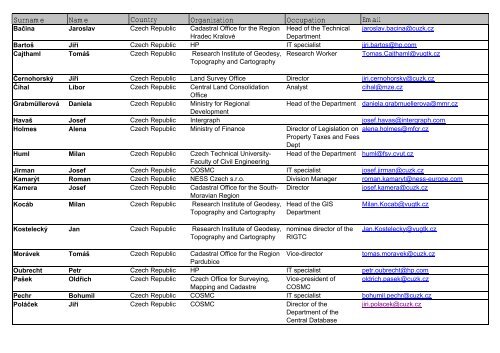 List of Participants _23.10 - Statens kartverk