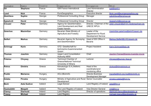 List of Participants _23.10 - Statens kartverk
