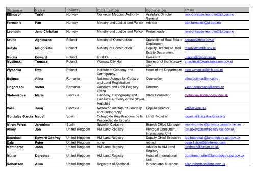 List of Participants _23.10 - Statens kartverk