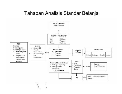 Penilaian Kewajaran SAB - Kumoro.staff.ugm.ac.id