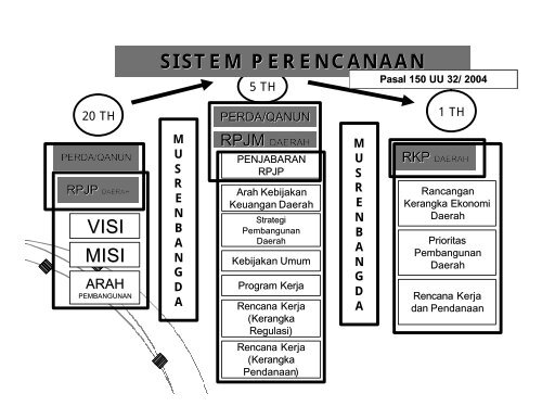 Penilaian Kewajaran SAB - Kumoro.staff.ugm.ac.id