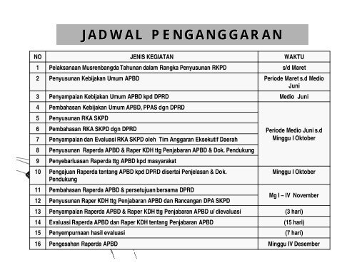 Penilaian Kewajaran SAB - Kumoro.staff.ugm.ac.id