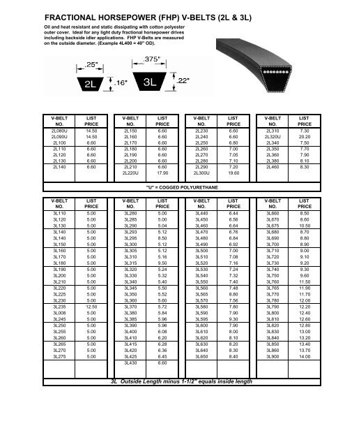 fractional horsepower (fhp) v-belts (2l & 3l)