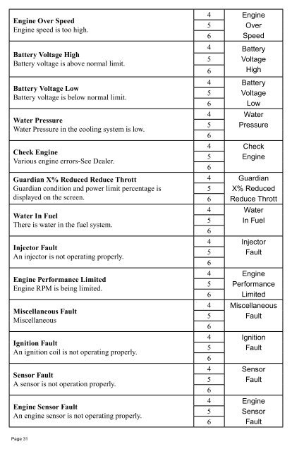 Owner's Manual - Faria Instruments