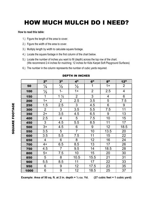 How Much Mulch Do I Need Chart