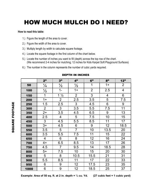 Mulch Calculator Chart